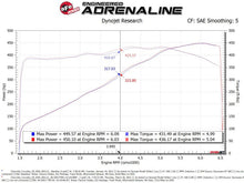 Load image into Gallery viewer, aFe 2020 Vette C8 Silver Bullet Aluminum Throttle Body Spacer / Works With Factory Intake Only - Blk