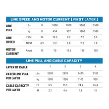 Load image into Gallery viewer, Superwinch 3500 LBS 12V DC 7/32in x 32ft Synthetic Rope Terra 3500SR Winch - Gray Wrinkle